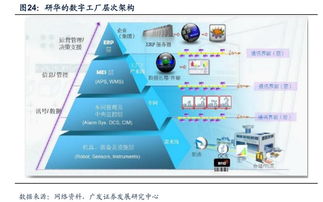 工業4.0浪潮下的智能工廠與工業互聯網行業動態 聚焦黃河旋風、新時達與東土科技