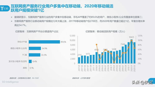 2020中國互聯(lián)網(wǎng)房產(chǎn)服務(wù)行業(yè)用戶洞察報告